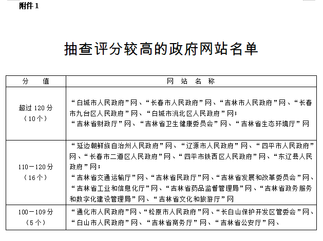 政务新媒体经验交流材料_优秀政务新媒体_优质政务新媒体典型经验