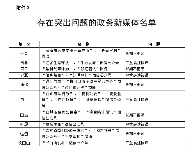 政务新媒体经验交流材料_优秀政务新媒体_优质政务新媒体典型经验