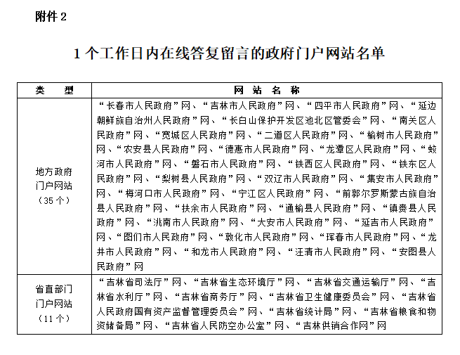 优质政务新媒体典型经验_政务新媒体经验交流材料_优秀政务新媒体