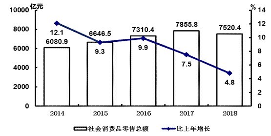 吉林省统计局政府公开信息数据